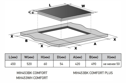 Индукционная варочная панель MEFERI MIH453WH COMFORT