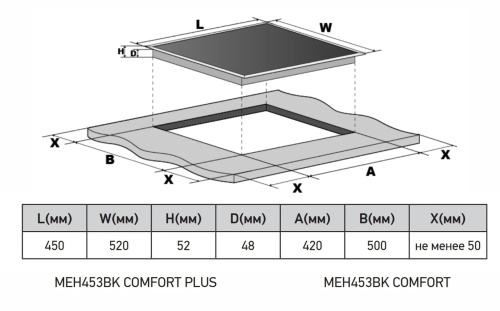 Электрическая варочная панель MEH453BK COMFORT