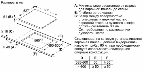 Индукционная варочная панель BOSCH PXY695DX6E