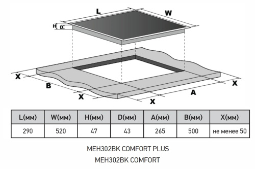 Электрическая варочная панель MEH302BK COMFORT
