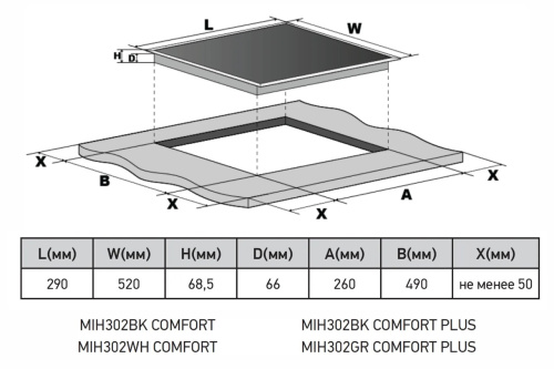 Индукционная варочная панель MEFERI MIH302BK COMFORT