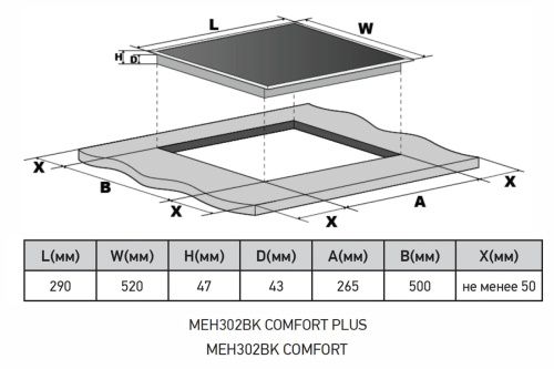 Электрическая варочная панель MEFERI MEH302BK COMFORT PLUS